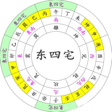 西四命床位|西四命之人床头朝向的宜与忌